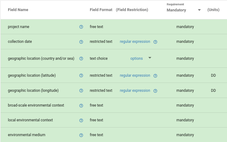 Overview of mandatory fields for the ERC000013 metadata standard